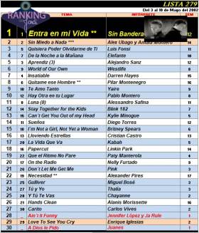 Ranking 279 de 2002